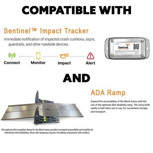 Block Axess Compatibility