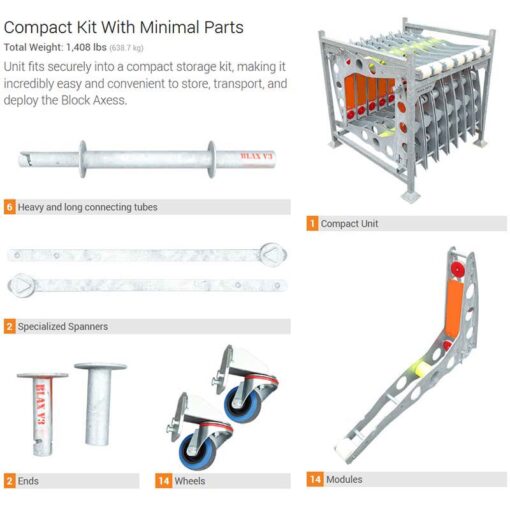 Block Axess Vehicle Mitigation System Kit Parts