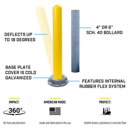 Bounce Back Bollards Breakdown