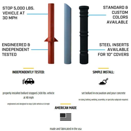 C40-S30 Traffic-Vehicle Impact Bollards Breakdown